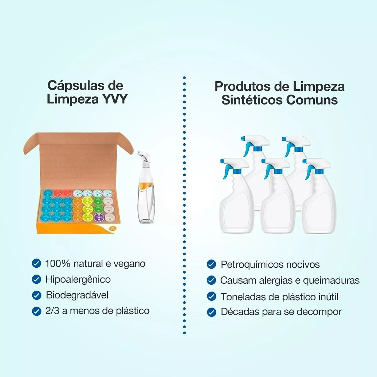 Detergente Lava Louças Hipoalergênico Yvy (2 Capulas) - Imagem 5